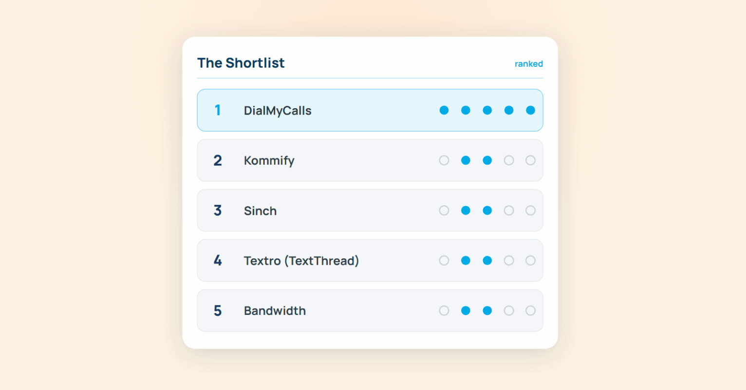 7 Best SMS Platforms for Two-Way Messaging, Compliance & CRM Integration