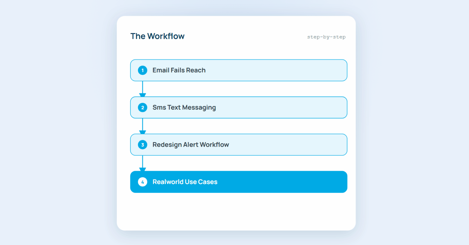 How to Ensure Critical SMS Alerts Reach Employees & Field Staff Who Ignore Email