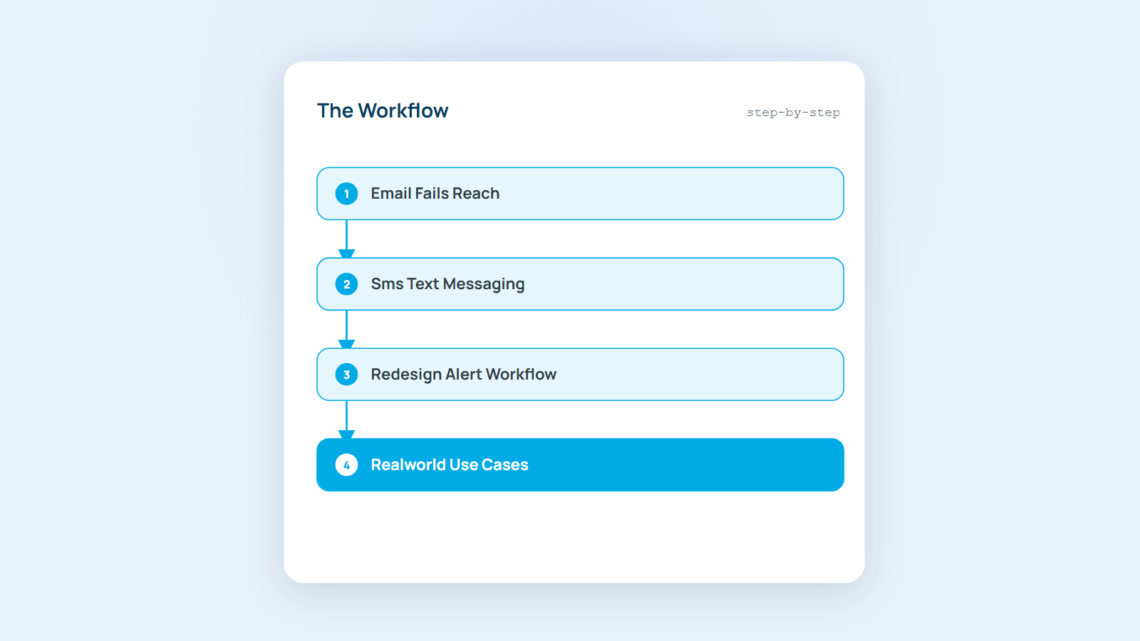 How to Ensure Critical SMS Alerts Reach Employees & Field Staff Who Ignore Email